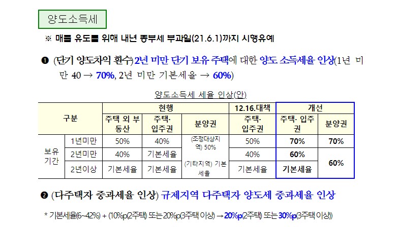 7.10대책중 다주택자 양도세1.jpg #다주택자 대상 종부세 중과세율 인상 : 경희궁자이(아파트, 상가, 오피스텔)